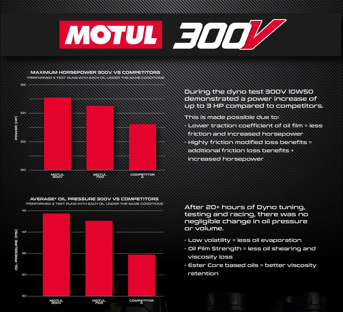 Evolution Powersports - Tools & Maintenance - EVP Motul® Oil Change Kits, Polaris RZR Pro XP, XP Turbo/S & Ranger XP 1000