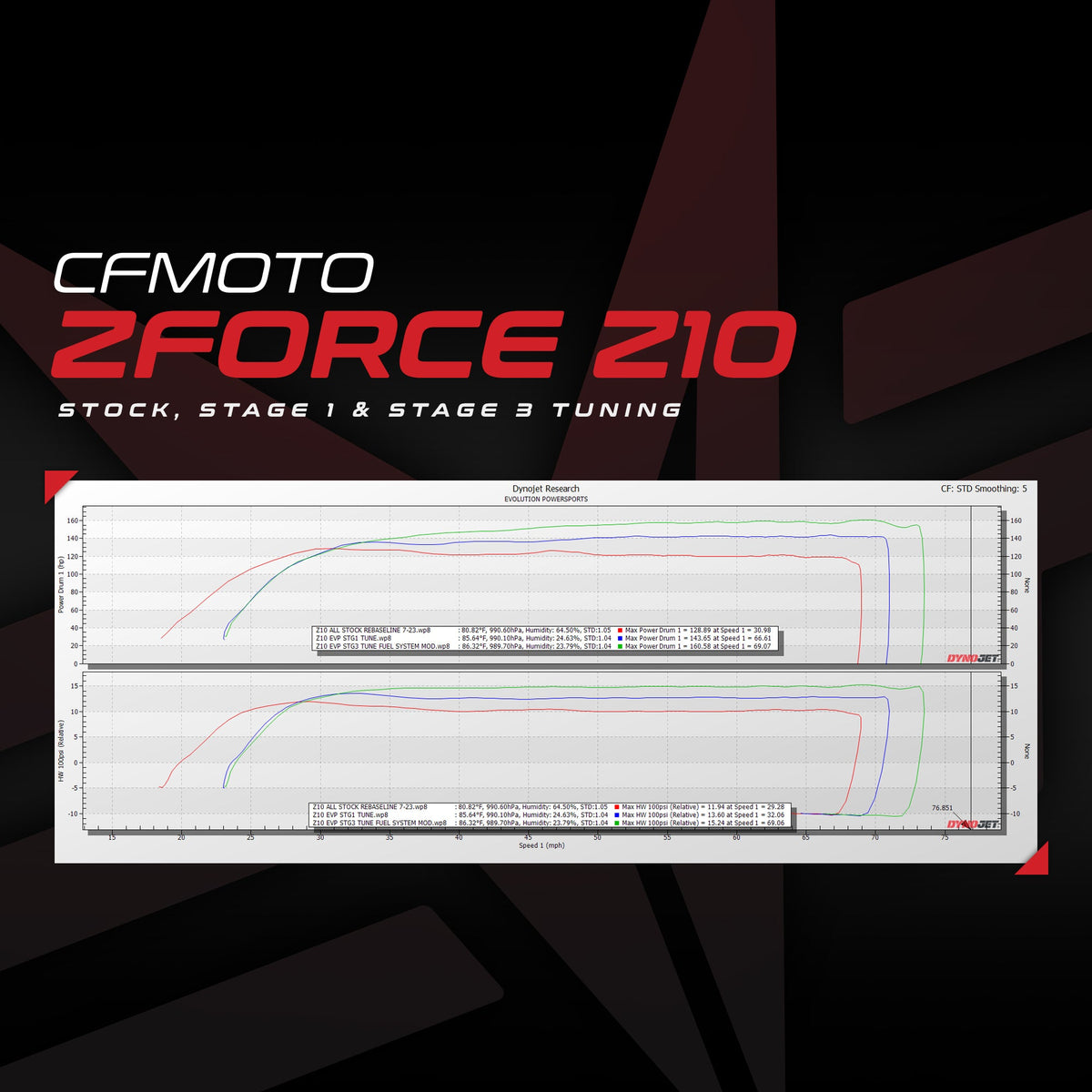 EVP CodeShooter ECU Power Flash for CFMOTO Z10