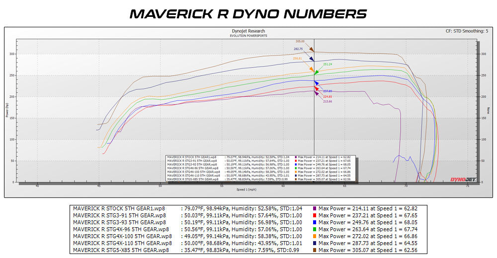Evolution Powersports - Tuning - Can-Am Maverick R MG1 ECU Unlock & CodeShooter Power Flash