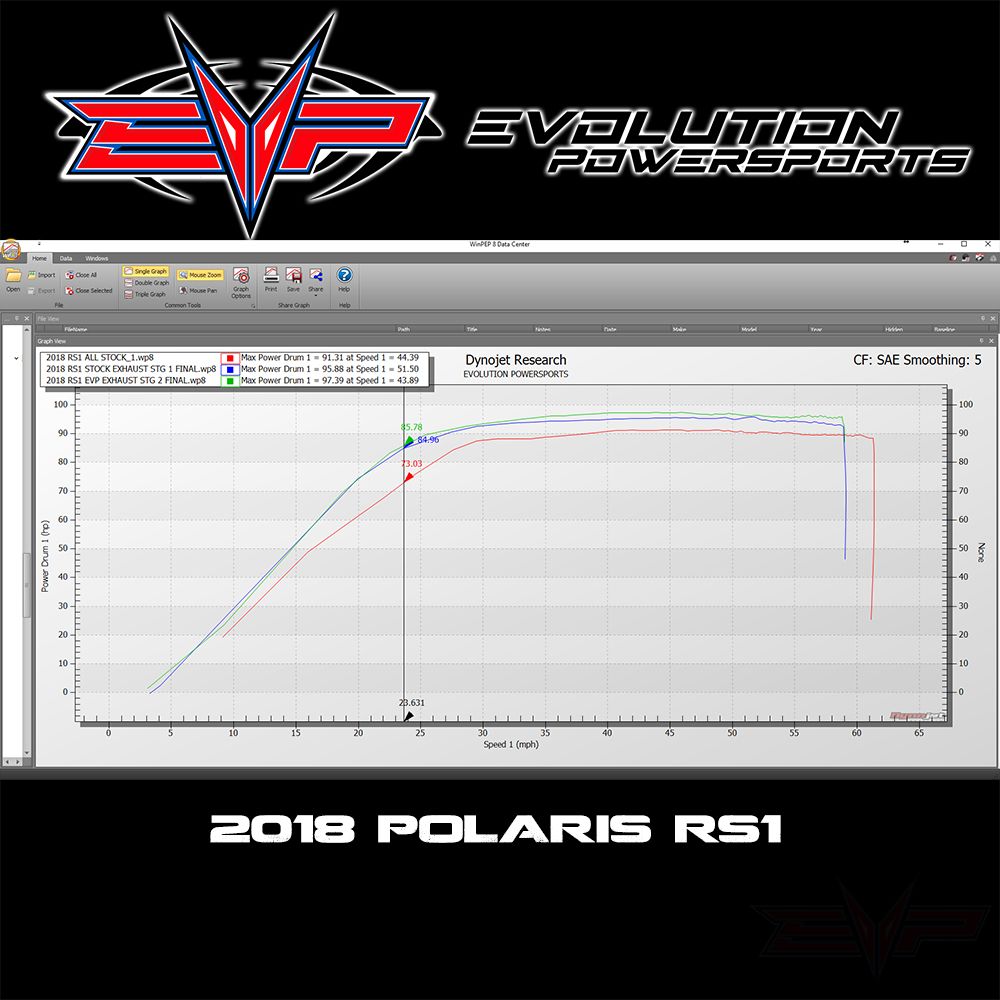 Evolution Powersports - Tuning - 2018-2022 Polaris RZR RS1 1000 CodeShooter ECU Power Flash