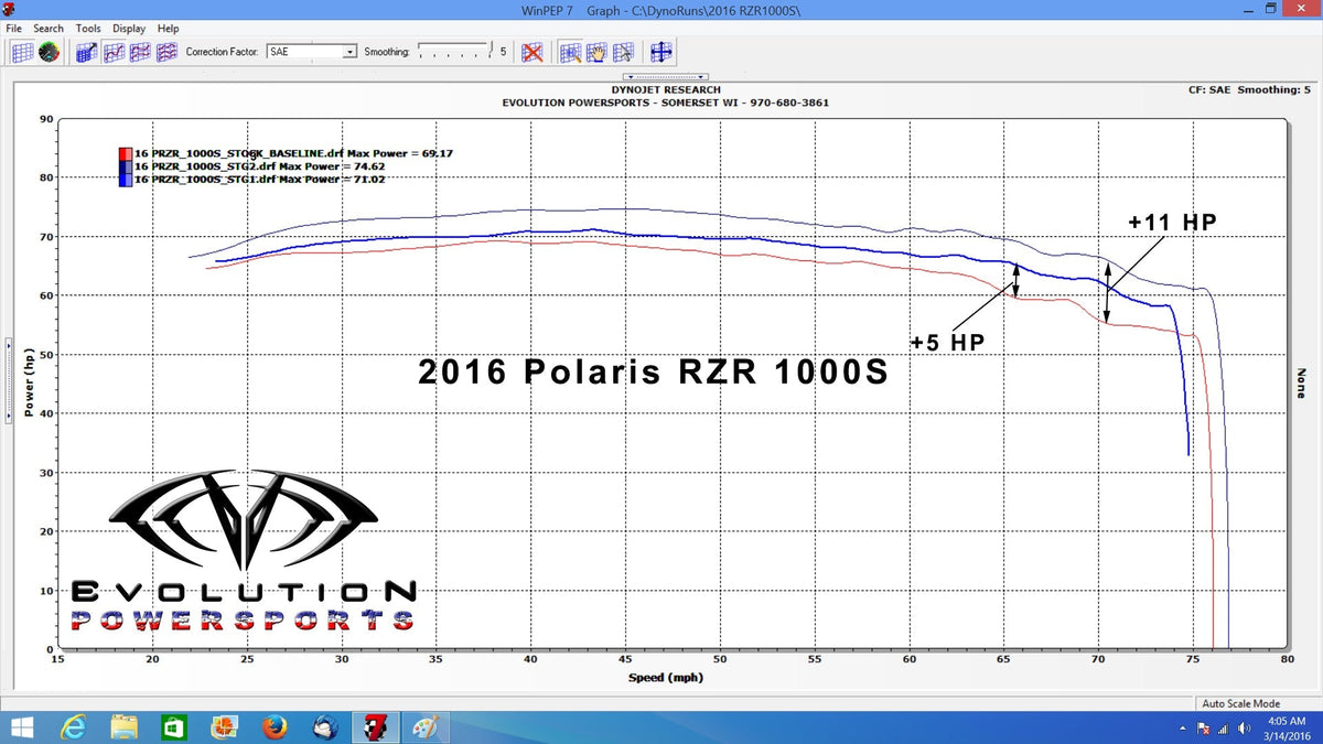 Evolution Powersports - Tuning - 2016-2024 Polaris RZR S 1000 CodeShooter ECU Power Flash