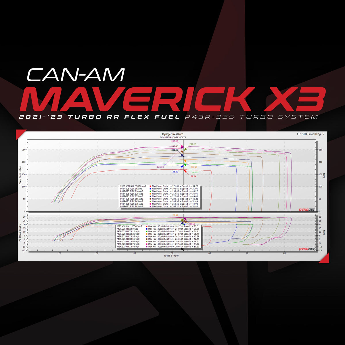 Evolution Powersports - Tuning - 2021-'23 Can-Am Maverick X3 Turbo RR P43R-325 Turbo Upgrade With MG1 ECU Unlock & Flex Fuel CodeShooter Power Flash