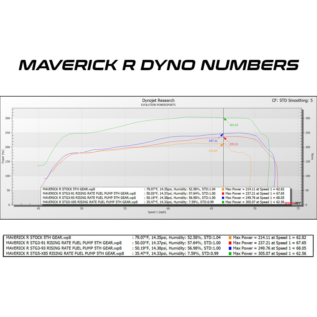 Evolution Powersports - Tuning - Can-Am Maverick R MG1 ECU Unlock & Rising Rate Fuel Pump Bench Power Flash