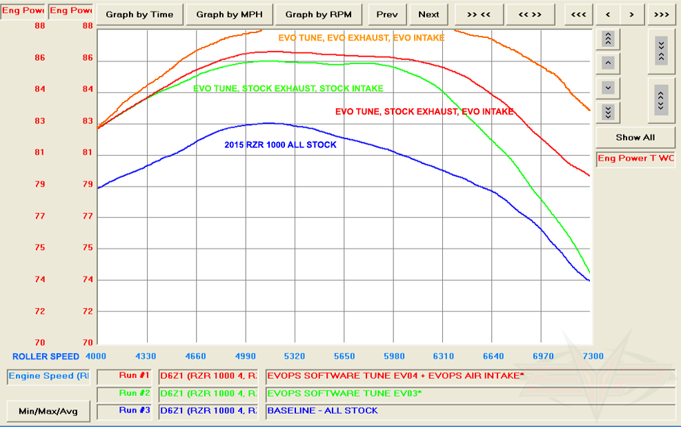 Evolution Powersports - Tuning - 2014-2023 Polaris RZR XP 1000 CodeShooter ECU Power Flash