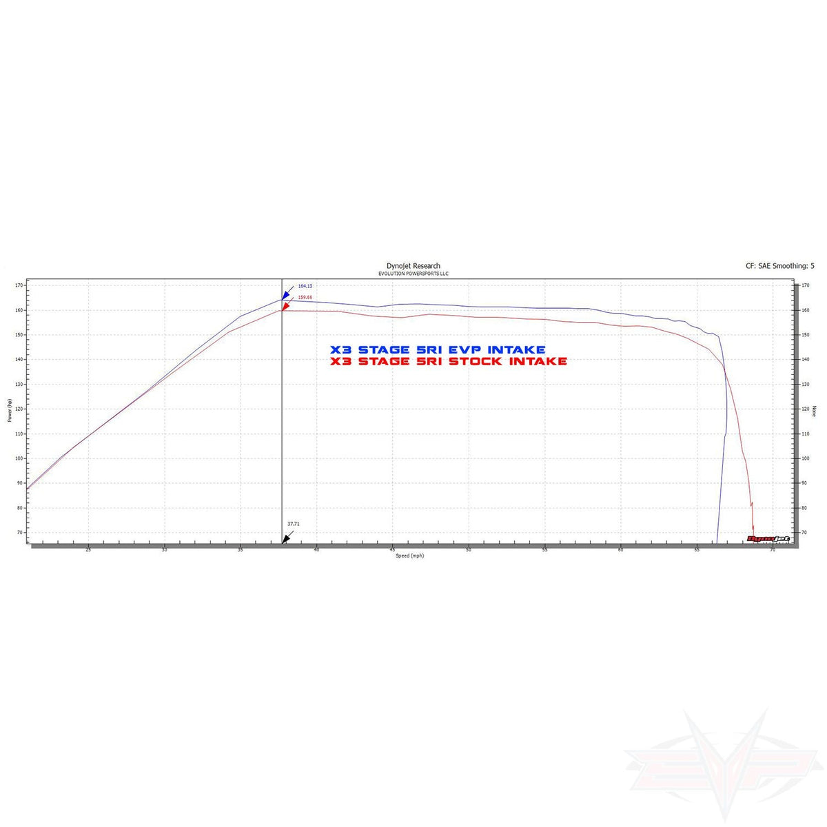 Evolution Powersports - Intake - 2017-2019 Can Am Maverick X3 V-Flow Intake