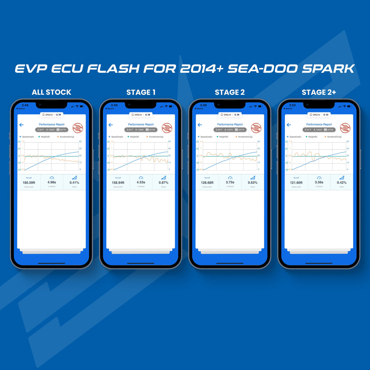 Evolution Powersports - Tuning - EVP ECU CodeShooter Power Flash for 2014+ Sea-Doo Spark 90HP
