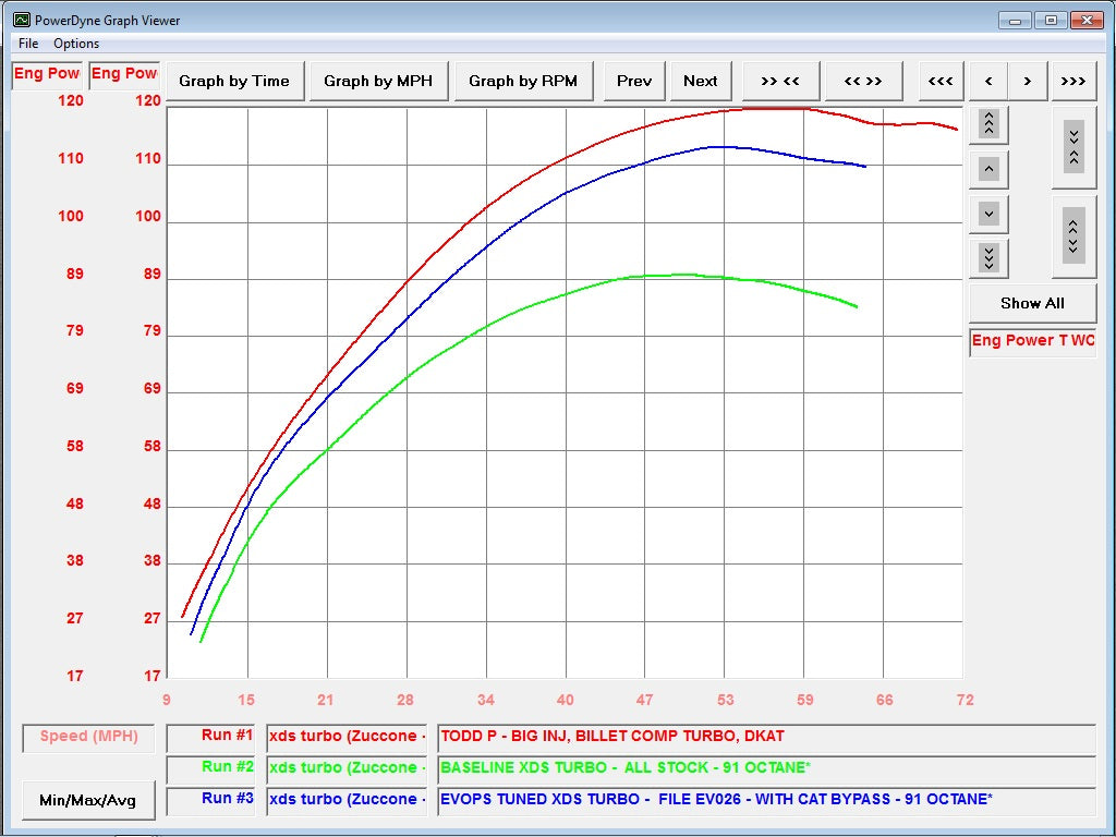 Evolution Powersports - Tuning - 2015-2017 Maverick XDS & XSR 1000 Turbo ECU Bench Power Flash (ECU Send-In)